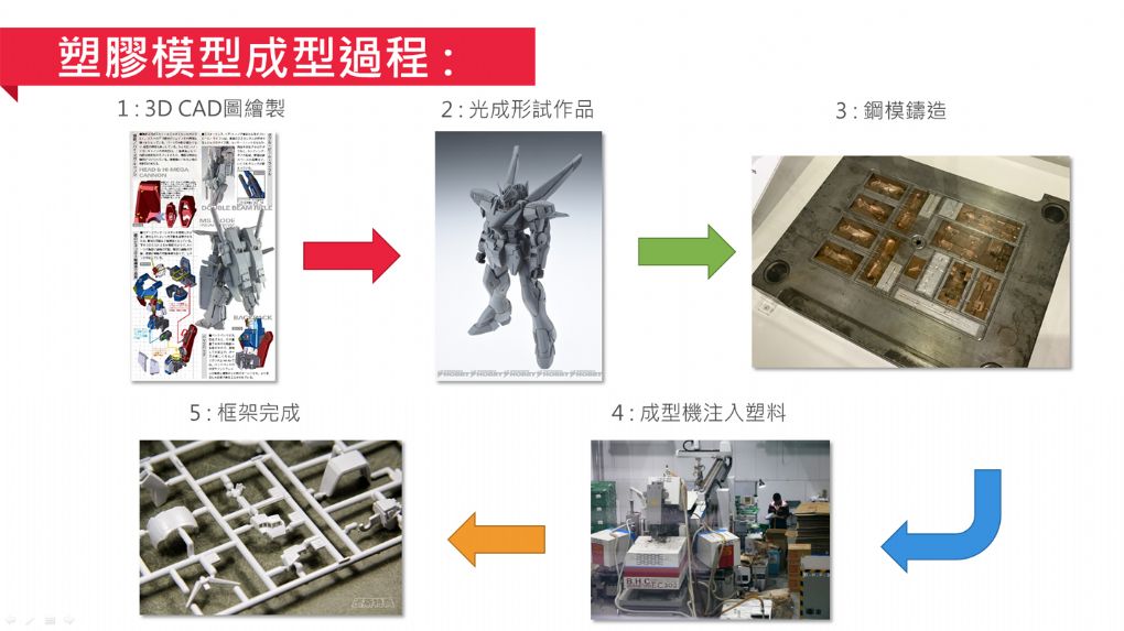 塑膠模型成形